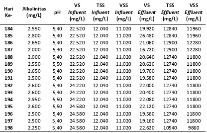 Tabel L2.7 Data Hasil Pengukuran pada Kecepatan pengadukan 50 rpm 