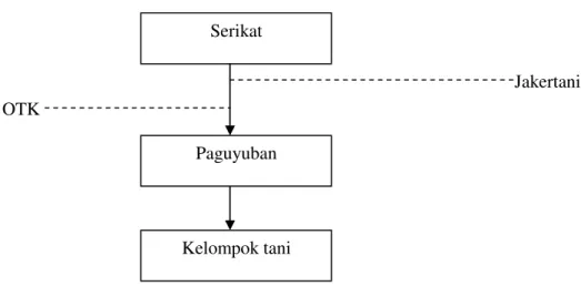 Gambar 4.1  Struktur organisasi SPPQT 