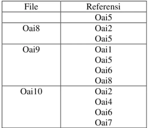 Tabel  4.  Hasil  pengujian  searching  menggunakan  OKAPI BM25 dan nilai kutipan  menggunakan  term 