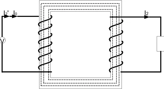 Gambar 2.7 Pergerakan Fluks Didalam Inti Transformator 