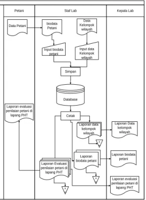 Gambar 2. Analisis Sistem yang Diusulkan 