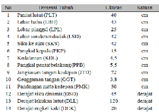 Tabel 2. Data Antropometri Tubuh Pengemudi 