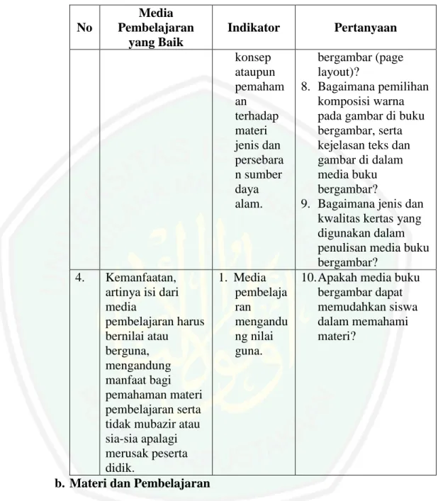 Tabel 2.4 Indikator Validasi Materi dan Pembelajaran 24