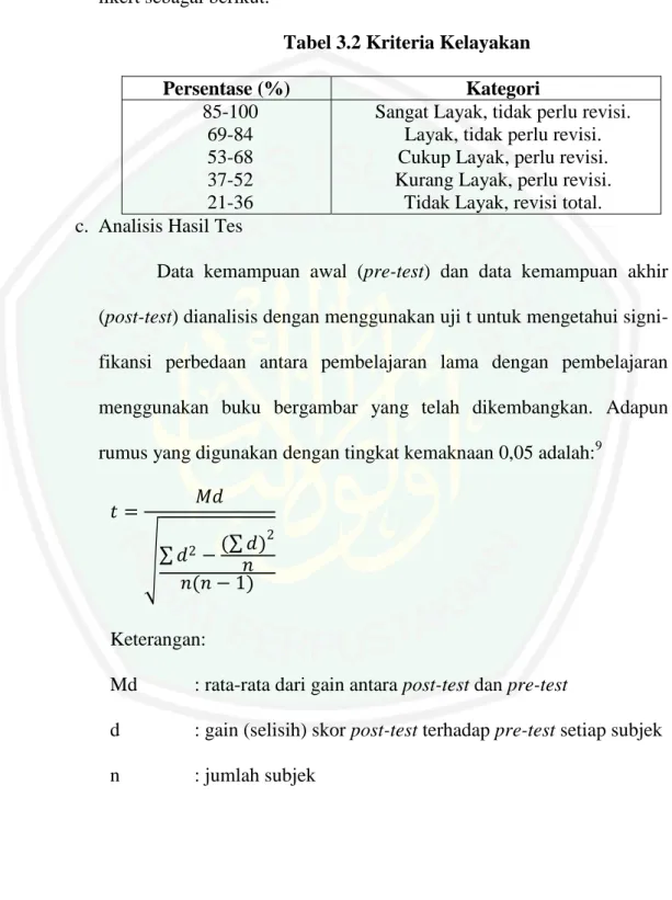 Tabel 3.2 Kriteria Kelayakan 