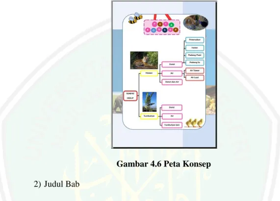 Gambar 4.6 Peta Konsep  2) Judul Bab 