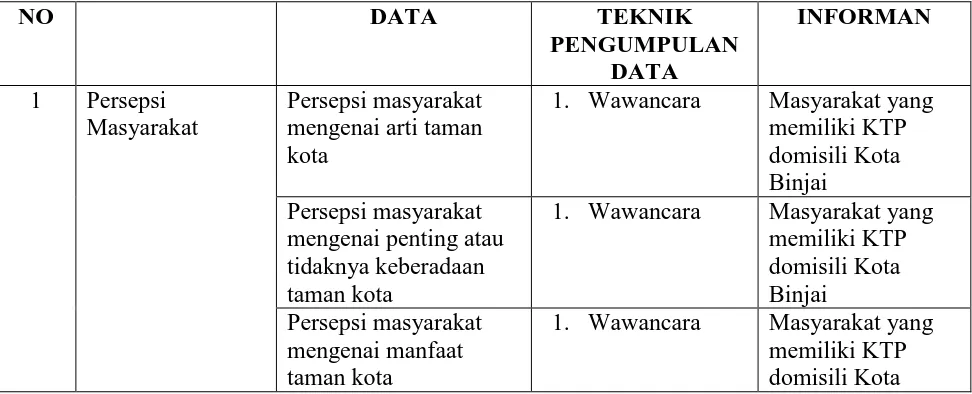 Tabel 1.1 Rincian Data 
