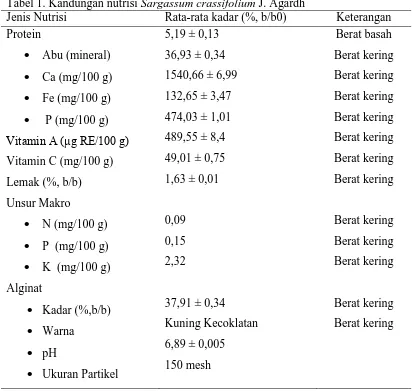 Tabel 1. Kandungan nutrisi Sargassum crassifolium J. Agardh Jenis Nutrisi  Rata-rata kadar (%, b/b0) 