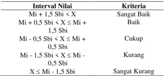Tabel 1. Kriteria Penilaian 