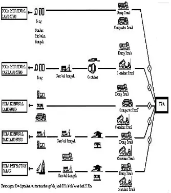Gambar 2.2  Diagram Pelayanan Masing-masing Pola Operasional 