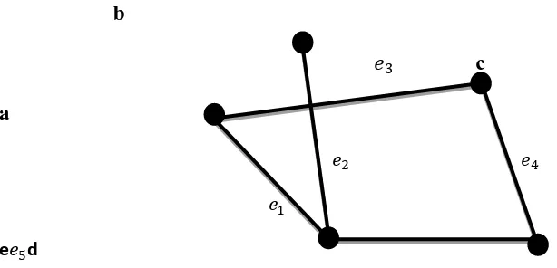 Gambar 2.4 Graf G dengan 5 simpul dan 5 sisi 