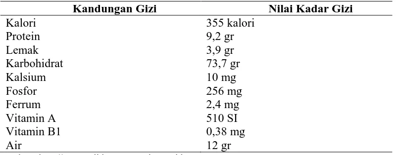 Tabel 1. Kandungan Gizi Jagung per 100 gram : 