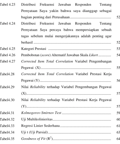 Tabel 4.23 