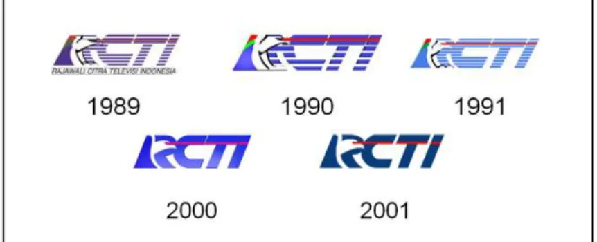 Gambar III. 3  Perubahan logo RCTI 