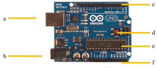 Gambar 2.2 Arduino Uno 