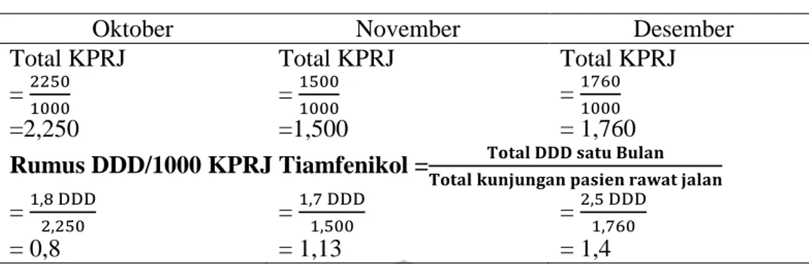 Tabel IV.8 perhitungan jumlah total KPRJ/1000 