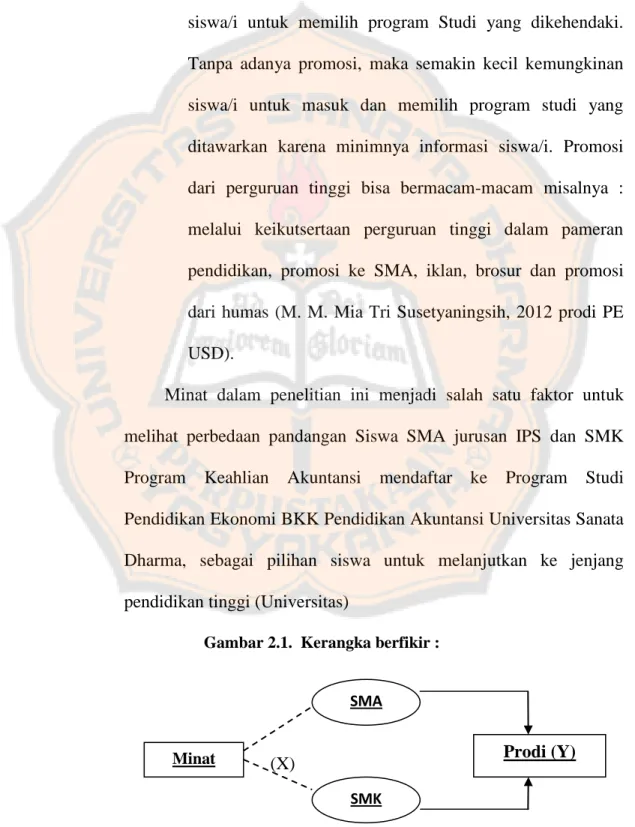 Gambar 2.1.  Kerangka berfikir : 
