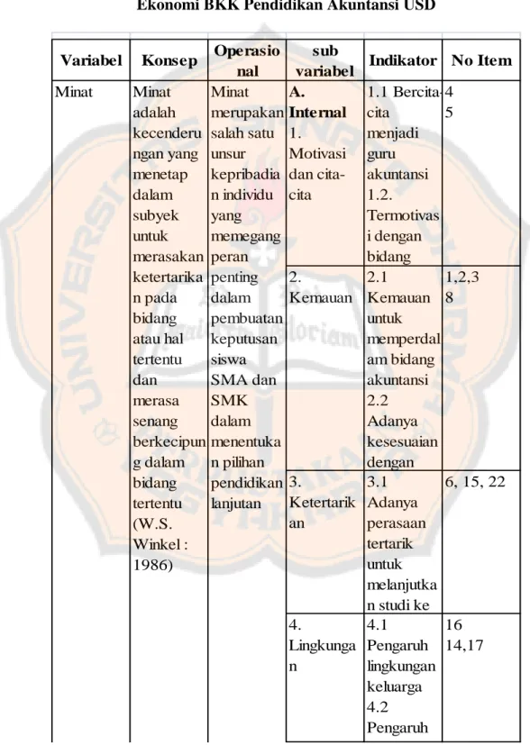 Tabel 3.1. Kisi-kisi kuesioner minat siswa SMA Jurusan IPS dan SMK  Program Keahlian Akuntansi mendaftar ke  Program Studi Pendidikan 