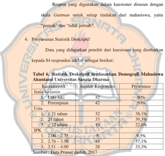 Tabel  6.  Statistik  Deskriptif  berdasarkan  Demografi  Mahasiswa  Akuntansi Universitas Sanata Dharma 