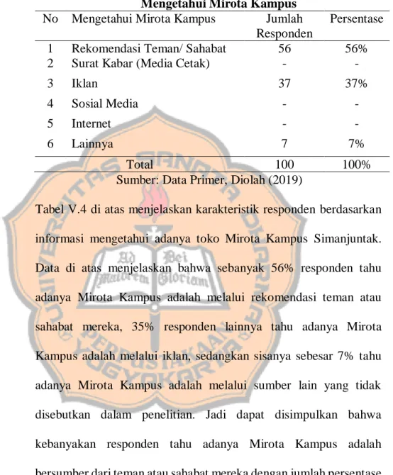 Tabel V.4 di atas menjelaskan karakteristik responden  berdasarkan  informasi  mengetahui  adanya  toko  Mirota  Kampus  Simanjuntak