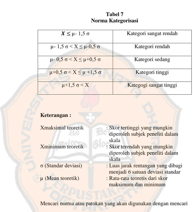 Tabel 7  Norma Kategorisasi 