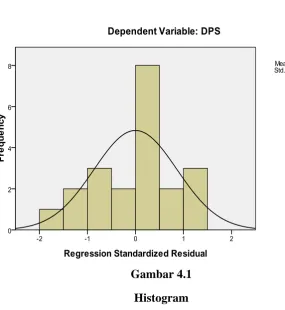 Gambar 4.1 Histogram 