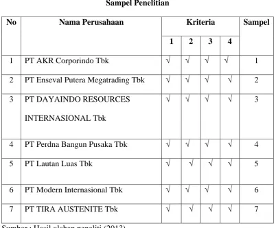 Tabel 3.1  Sampel Penelitian 