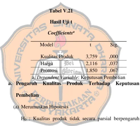 Tabel V.21  Hasil Uji t  Coefficients a          Model     t       Sig.   Kualitas Produk  3,759    ,000    Harga   2,116   ,037    Promosi     1,850    ,067    a