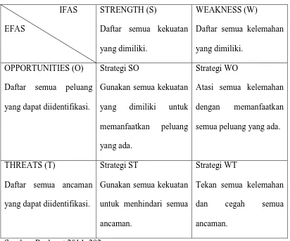 Tabel 3.4 Matriks Analisis SWOT 