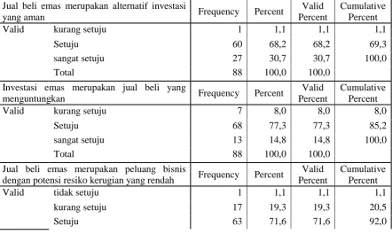 Tabel 4.11 Pengolahan Data Faktor Minat 