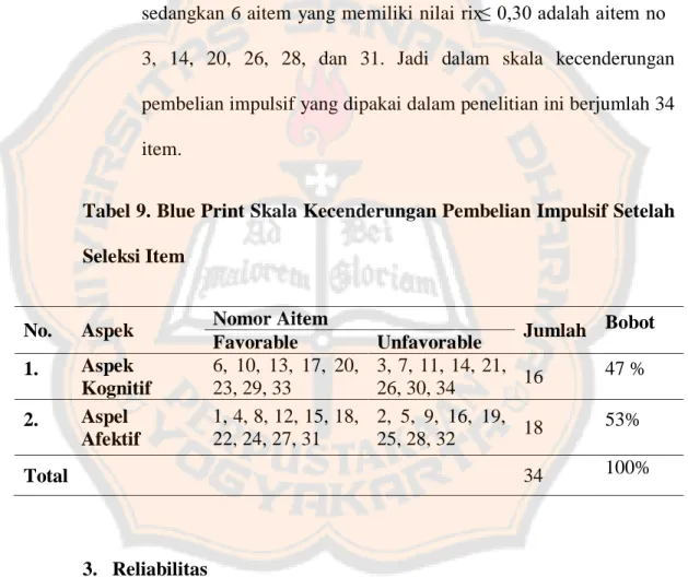 Tabel 9. Blue Print Skala Kecenderungan Pembelian Impulsif Setelah  Seleksi Item 