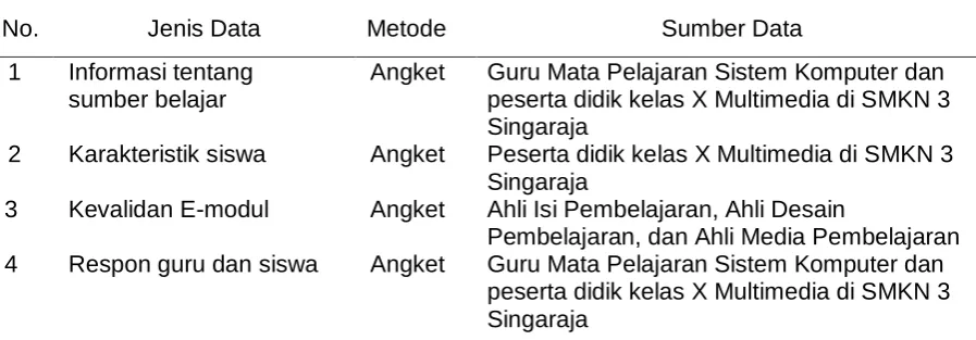 Tabel 1 Teknik Pengumpulan Data 