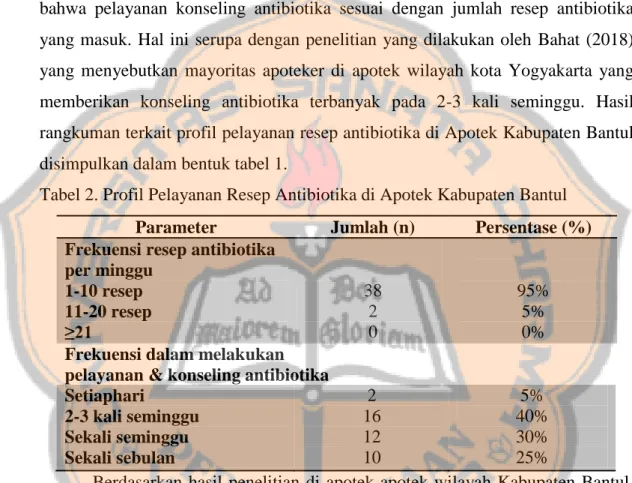 Tabel 2. Profil Pelayanan Resep Antibiotika di Apotek Kabupaten Bantul  Parameter  Jumlah (n)   Persentase (%)  Frekuensi resep antibiotika  