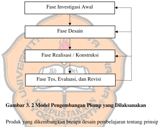 Gambar 3. 2 Model Pengembangan Plomp yang Dilaksanakan 