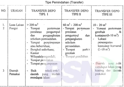 Tabel 4 Tipe Pemindahan (Transfer) 