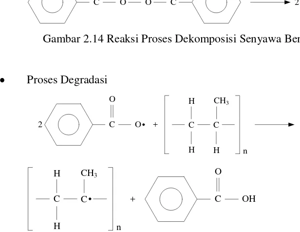 Gambar 2.14 Reaksi Proses Dekomposisi Senyawa Benzoil Peroksida 