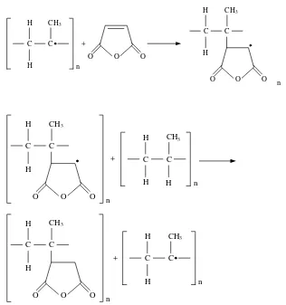Gambar 2.16 Proses Grafting Maleat Anhidrida ke dalam Polipropilena 