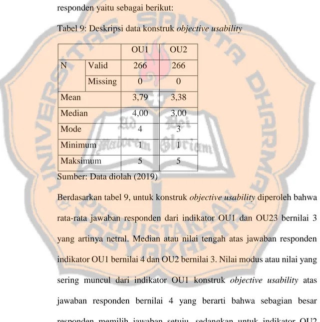 Tabel 9: Deskripsi data konstruk objective usability 