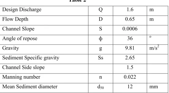Table 2  Design Discharge  Q  1.6  m  Flow Depth  D  0.65  m  Channel Slope  S  0.0006  Angle of repose  ф 36 o  Gravity g  9.81 m/s2
