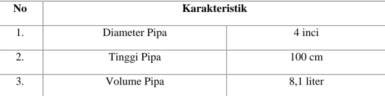 Tabel 4.5. Karakteristik Pipa Filtrasi