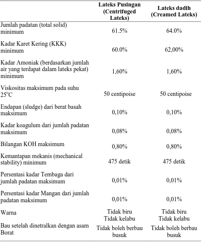 Tabel 2.2 Standar Mutu Lateks Pekat 