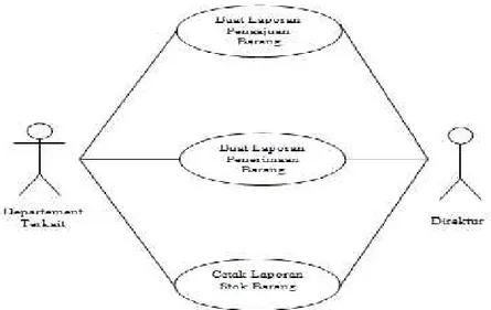 Gambar 14. Use Case Diagram Laporan 3.8 Rancangan Sistem Usulan