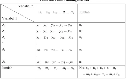 Tabel 2.2 Tabel Kontingensi bxk 
