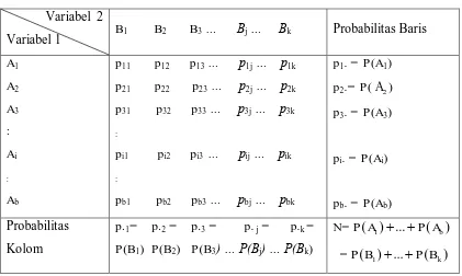 Tabel 2.3 Tabel Probabilitas bxk 