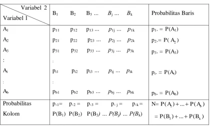 Tabel 2.3 Tabel Probabilitas bxk 