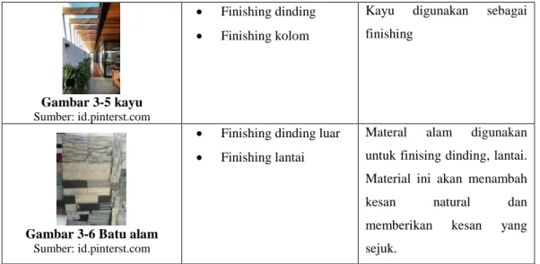 Gambar 3-5 kayu   Sumber: id.pinterst.com 