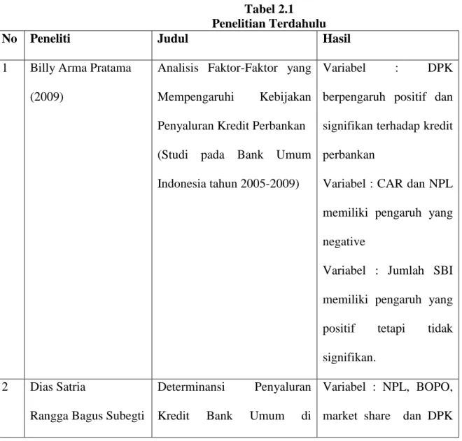 Tabel 2.1  Penelitian Terdahulu 