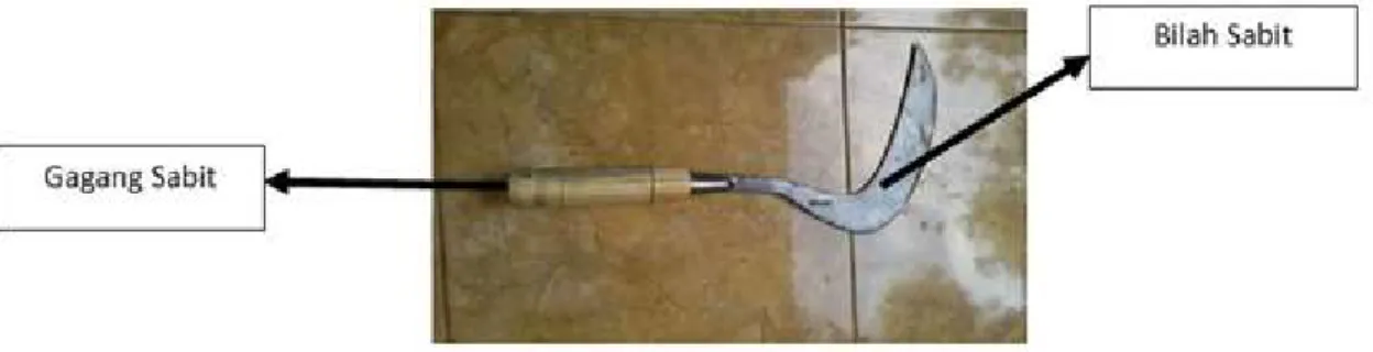 Gambar 1. Bagian Utama Sabit. 