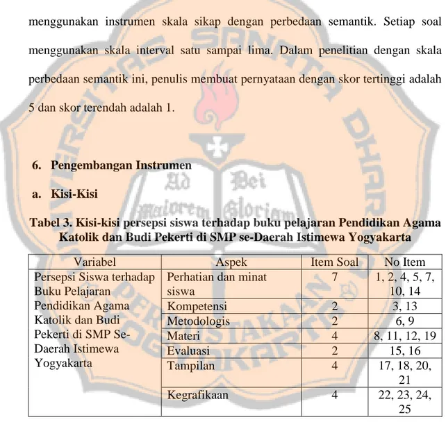 Tabel 3. Kisi-kisi persepsi siswa terhadap buku pelajaran Pendidikan Agama  Katolik dan Budi Pekerti di SMP se-Daerah Istimewa Yogyakarta 
