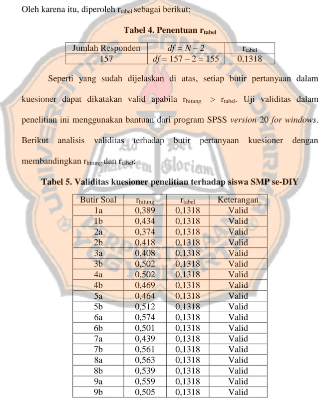 Tabel 4. Penentuan r tabel 