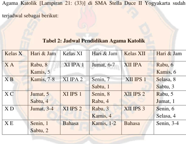 Tabel 2: Jadwal Pendidikan Agama Katolik 